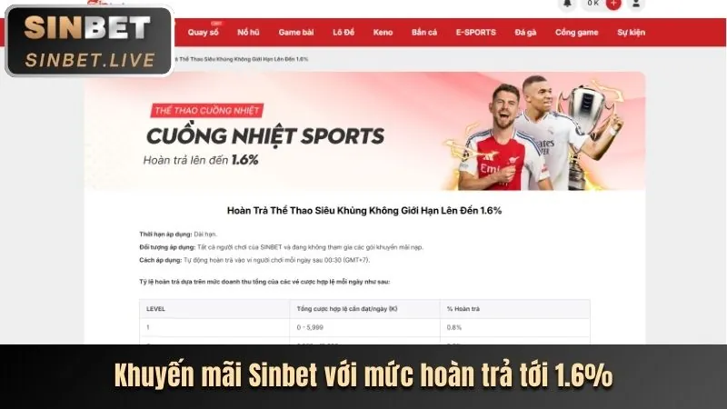 Tính năng mới cá cược thể thao mv66